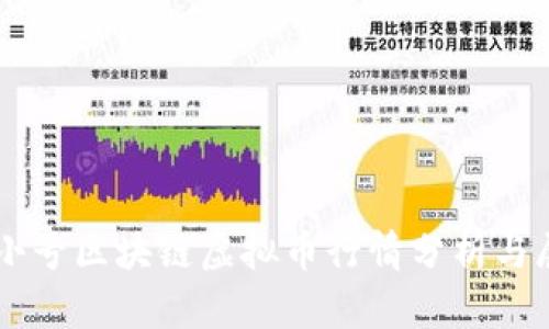 非小号区块链虚拟币行情分析与展望