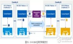 区块链与腾讯Q币的区别:深入解析数字货币的发