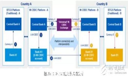 比特币与量子区块链技术的完美融合