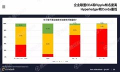 : 2023年8月区块链最新动态分析与展望