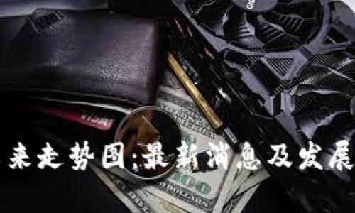 区块链未来走势图:最新消息及发展趋势分析