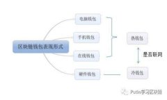 最新干货:Abey区块链钱包的前沿资讯与应用分析