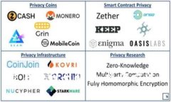 Tokenim 交易撤回全解析:操作方法及注意事项
