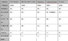 Tokenim下载指南:如何顺利开始使用TokenimTokenim下