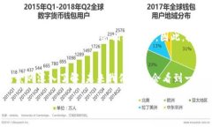 比特币与区块链深入解析:10个关键点与实践应用