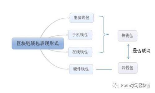 优质 如何找回Tokenim账号密码？详细解决方案与常见问题解答