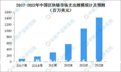 如何通过Tokenim钱包将USDT兑换为人民币的详细指南