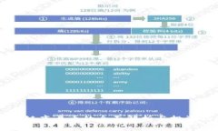 区块链底层币的全面解析与投资指南