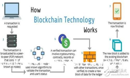 Tokenim钱包提币是否需要费用?全面解析与用户指南
