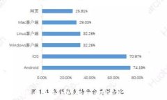 揭开区块链与比特币的秘密:深入探讨其技术、