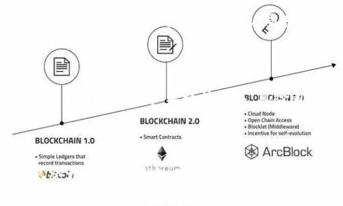 德币（Tokenim）里的骷髅头设计可能有多种含义，具体的意思通常取决于项目团队的设计理念和文化背景。不过，骷髅头的符号在许多文化中可能蕴含着不同的象征意义。以下是一些可能的解释：

### 1. 象征意义

骷髅头通常被视为死亡或消逝的象征。在某些情况下，它也可能象征着重生或新的开始。对于德币来说，骷髅头可能代表着旧的金融体系的结束和新型去中心化金融（DeFi）体系的崛起。这种设计可以让人到传统金融机构的“死亡”，新兴加密货币世界的“复生”。

### 2. 反叛精神

骷髅头在许多情况下被用于表现反叛和无畏的精神。它常常出现在摇滚文化和极限运动中，象征着冒险和对规则的挑战。对于德币项目，这种设计可能希望强调其去中心化、自由和创新的理念，鼓励用户打破传统的限制，追求更自由的金融选择。

### 3. 社区和文化

在某些社群中，骷髅头可能不仅仅是死亡的象征，而是一种文化的标签。例如，在某些社交媒体平台、游戏或虚拟货币社区中，骷髅头可能代表一种身份认同感和归属感。德币项目可能希望通过这种设计吸引特定圈子的用户，从而促进社区的建设和发展。

### 4. 风险与刺激

骷髅头也可以传达一种刺激和兴奋的感觉，尤其是在与金融风险相关的情况下。毕竟，投资加密货币包含一定风险，而骷髅头用于提醒用户要谨慎行事，风险自负。这种警示可能有助于平衡项目的吸引力与潜在的风险之间的关系。

### 结论

德币（Tokenim）中的骷髅头设计涵盖了多种象征意义，包括死亡与重生、反叛精神、文化认同和风险警示等。通常，项目团队会根据其愿景和目标，赋予这种符号独特的解释。因此，用户在参与德币项目时，建议深入了解项目的背景和社区文化，从而更好地理解这类设计的深层含义。