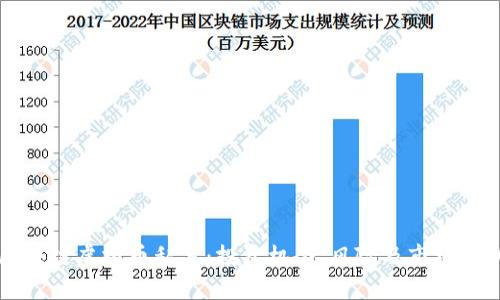 区块链虚拟币私募:投资机会、风险及市场分析