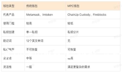 全面解析百度Tokenim钱包:功能、优势及使用指南