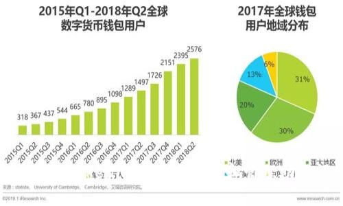 如何在Tokenim中安全查看和管理助记词