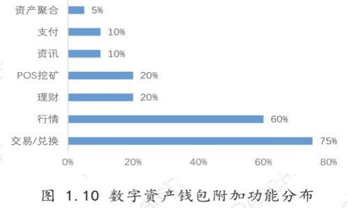Tokenim的中文名是“通证创客”。这是一个围绕区块链和数字货币的项目，旨在帮助用户更好地了解通证经济和参与其中的机会。