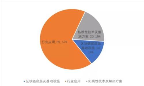 区块链重组时间表最新消息:未来发展趋势与机遇分析