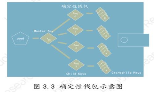 IM Token钱包名称的深层含义与市场影响