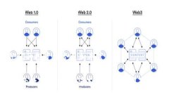 理解Tokenim钱包的使用限制及潜在解决方案 /