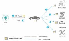 关于Tokentokenim钱包的利息功能详解 / guanjianci
