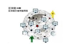 区块链技术最新动态及其造假问题分析