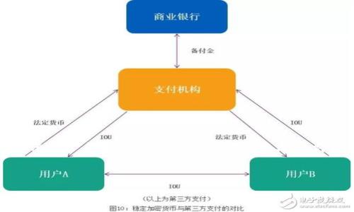 将SHIB币(Shiba Inu)放入Tokenim钱包的过程相对简单,但需要遵循一些步骤以确保资产的安全性和正确定向。本文将详细介绍这一过程,并提出一些与SHIB币和Tokenim钱包相关的问题,给出详尽的解答。
的:
如何安全地将SHIB币放入Tokenim钱包:步骤和注意事项