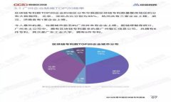 如何使用TokenTokenIM钱包安全管理比特币资产