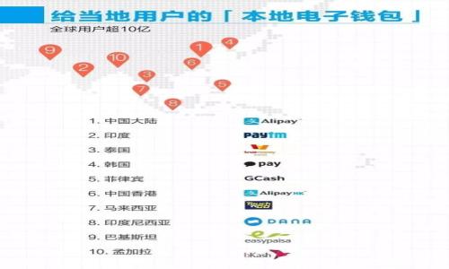 如何使用TokenTokenIM钱包安全管理比特币资产