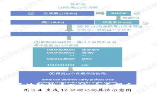 如何撰写区块链炒币日记:全面指南与实用技巧