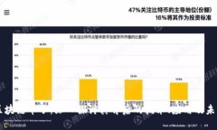 ACIP区块链币子:深入探讨其背后的技术、应用及
