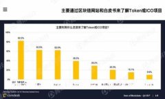 如何通过Tokenim平台打币:全面指南