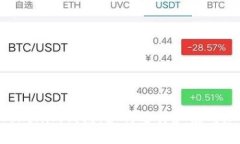 详解TokenTokenim钱包:如何选择和使用加密货币钱