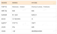 如何选择合适的区块链比特币服务器:全面指南