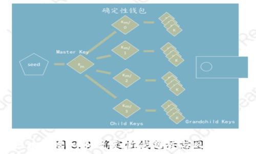 区块链虚拟币赌博:新兴趋势与风险分析