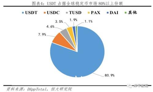 2023年最有潜力的区块链币解析
