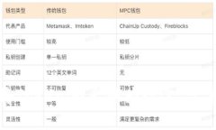 如何将Tokenim兑换为现金:完整指南