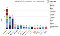 全面解析:区块链与ICO及其带来的区币革命