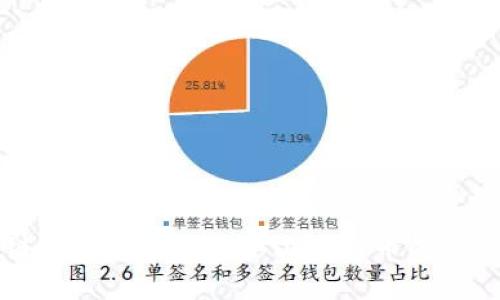 区块链技术的未来与冰山一角币的潜力探索