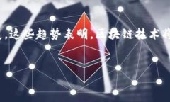 庐山区块链价格表最新动态及市场趋势分析 /