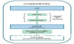如何将QTUM转入Tokenim:详细步骤与注意事项