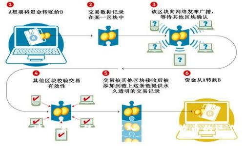 比特币区块链算力统计:深入了解比特币的运作机制