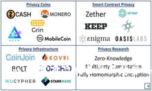 远程Tokenim:数字商品交易的新趋势与安全保障