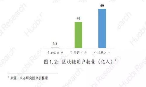 注意:由于涉及加密货币转账的复杂性和风险,以下内容仅供参考。在进行实际操作前,请确保您对相关步骤和风险有充分了解,并在必要时咨询专业人士。
如何将币从交易平台转到Tokenim:完整指南