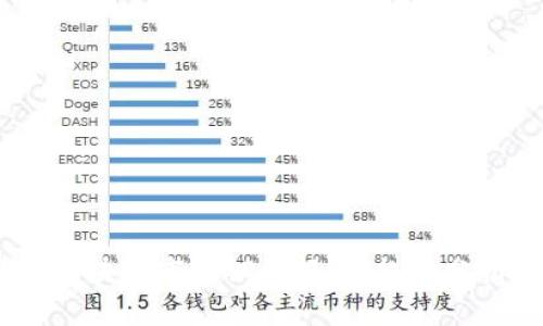 2023年最新区块链市场调研报告:趋势分析与投资机会