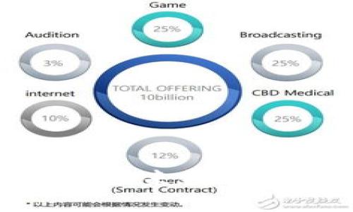 : 深入探讨派币区块链3.0:未来数字货币的发展趋势与技术架构