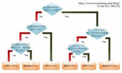 深入探讨Tokenim平台中的FIL(Filecoin):分布式存
