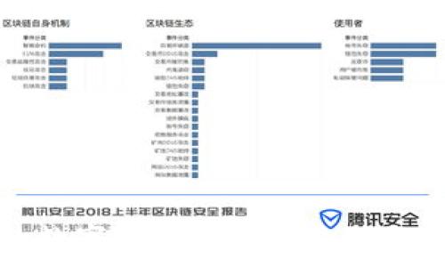 区块链产生的数字货币的实际价值与应用前景解析