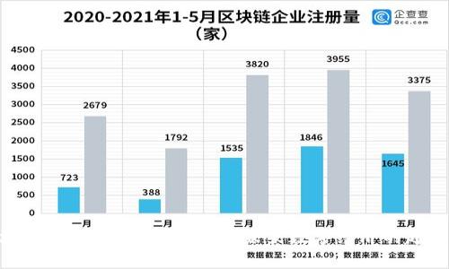 最新区块链数据分析报告:洞察未来数字经济的趋势与机遇