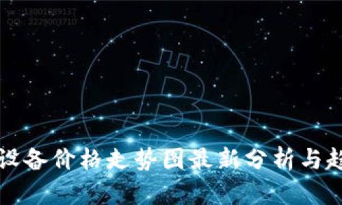 区块链设备价格走势图最新分析与趋势解读