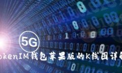 TokenTokenIM钱包苹果版的K线图详解与应用
