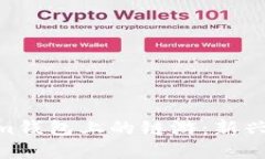 全面解读Tokentokenim钱包上的链游:新兴区块链游